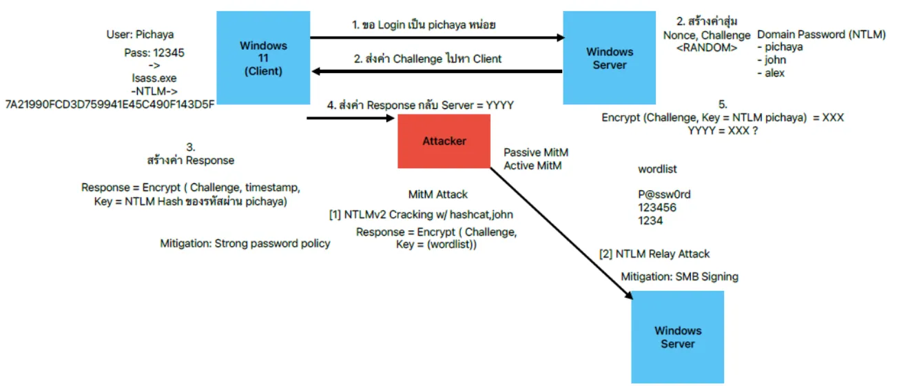 DropCTF - RED X BLUE PILL CHALLENGES · screenshot 15
