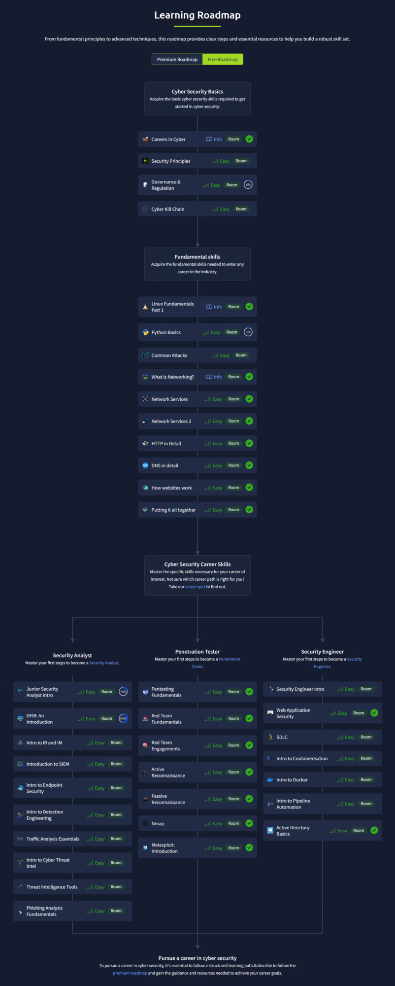eJPT Certification Review and Guideline · screenshot 6