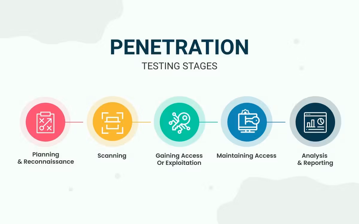 eJPT Certification Review and Guideline · screenshot 14