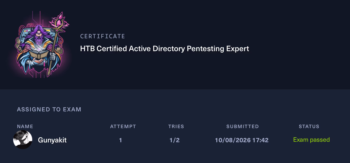 CAPE Certification Review and Guideline · exam passed