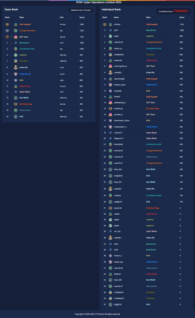 RTAF Cyber Operations Contest 2023 · scoreboard · Ar3mus 1st individual