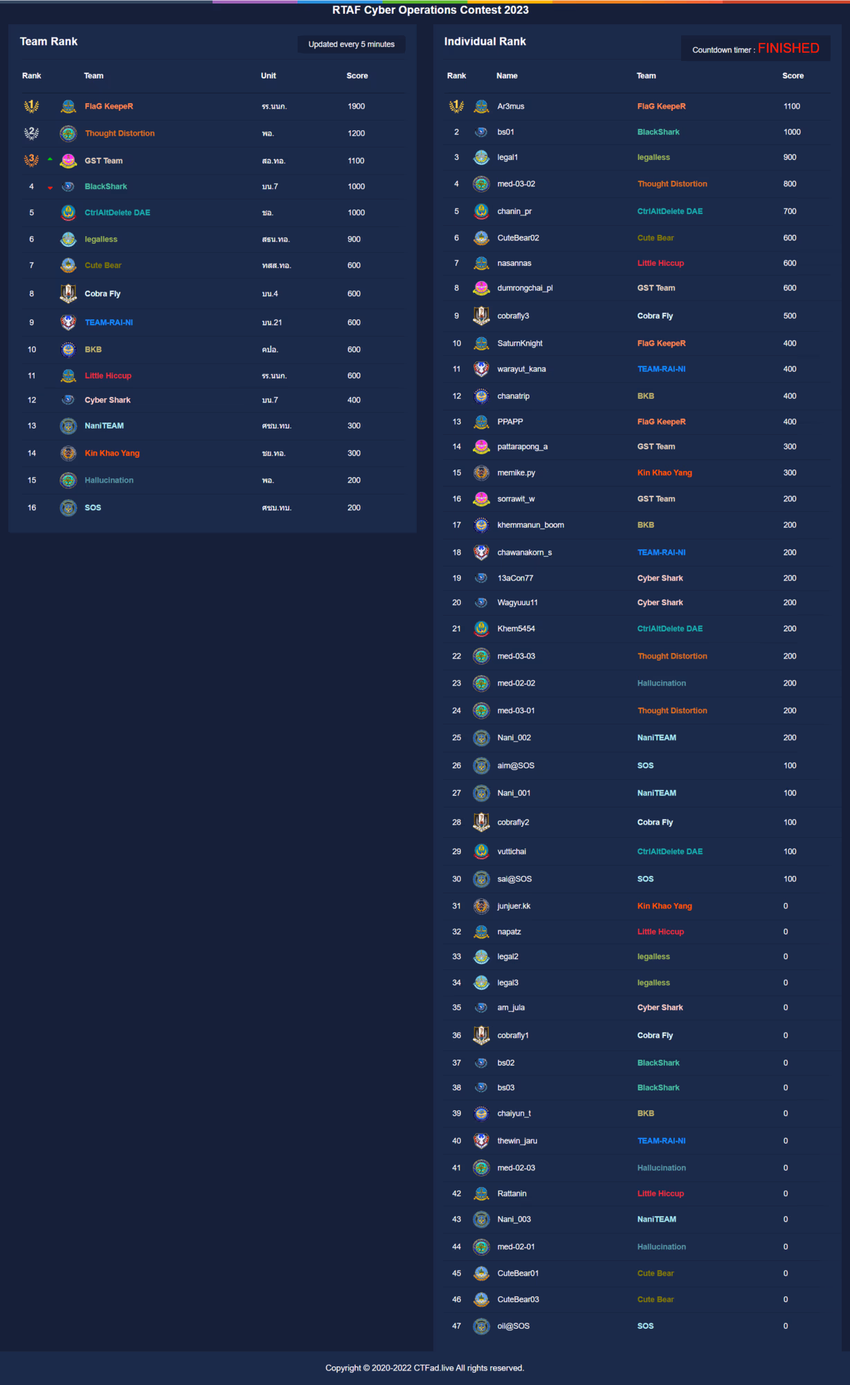 COC2023 final · 1