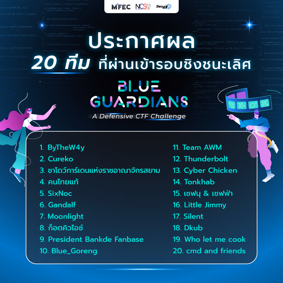 Blue Guardians: A Defensive CTF Challenge 2024