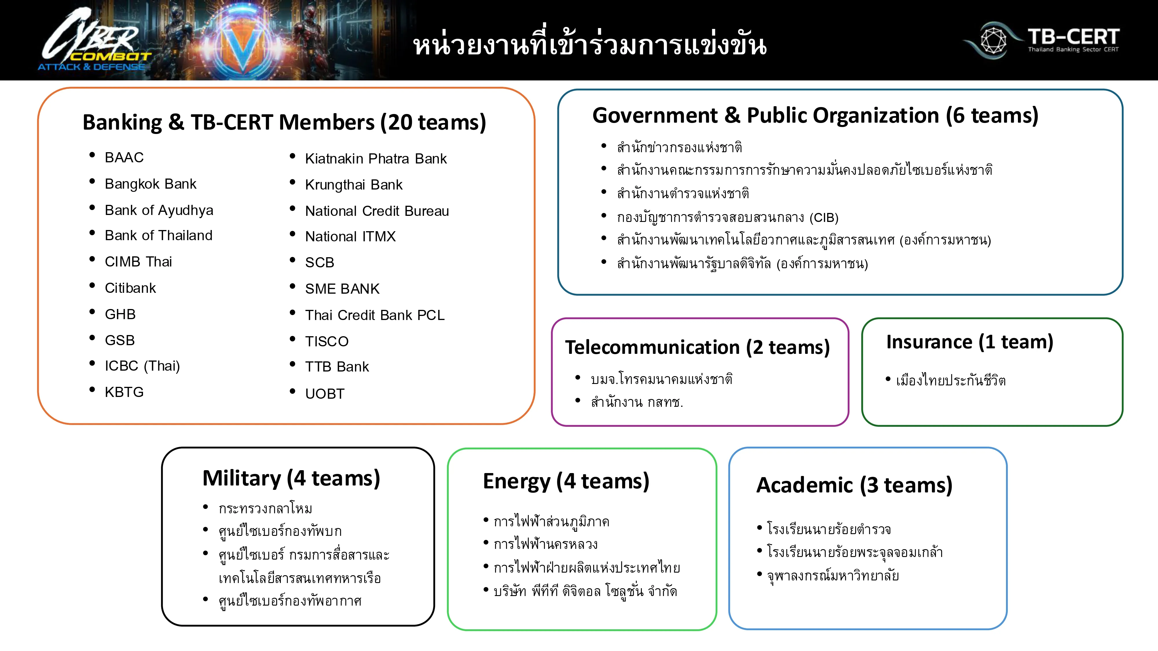 TB-CERT CYBER COMBAT 2025 · screenshot 5