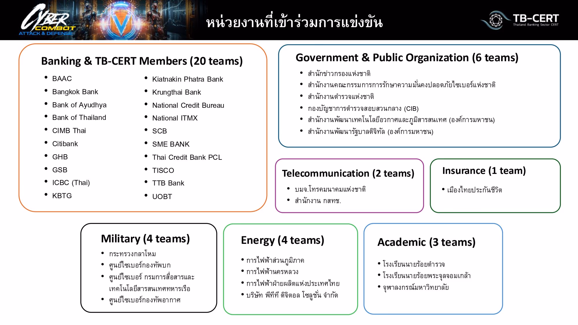 TB-CERT CYBER COMBAT 2025 · screenshot 5