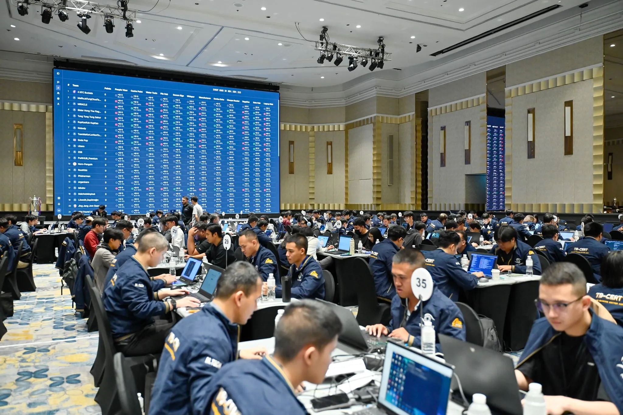 TB-CERT CYBER COMBAT 2025
