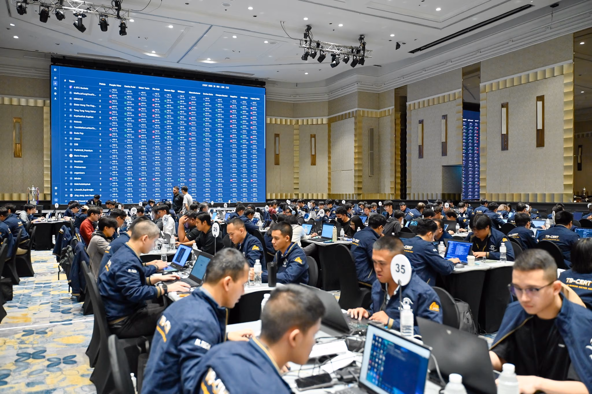 TB-CERT Cyber Combat 2025