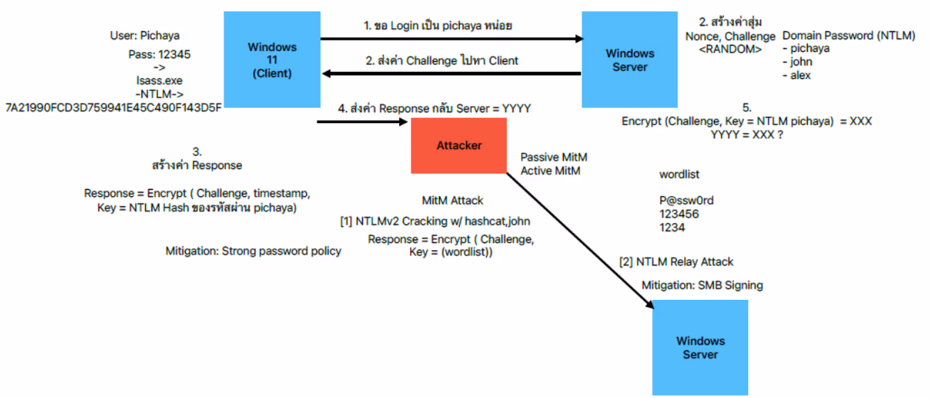DropCTF - RED X BLUE PILL CHALLENGES · screenshot 15